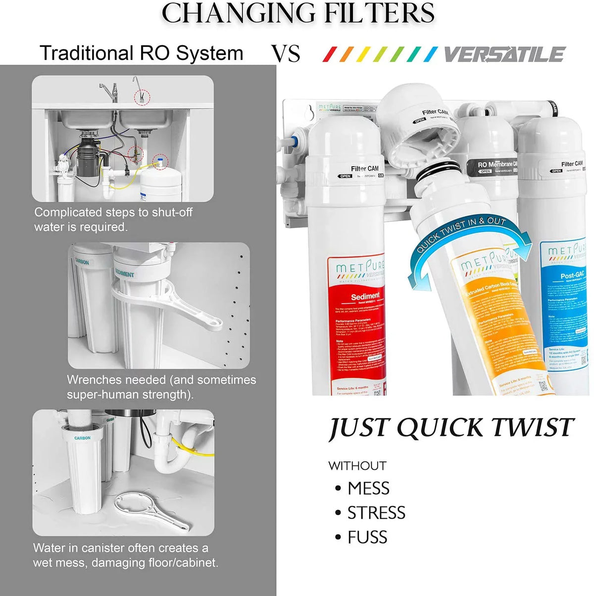 Composite, 50gpd GAC) + Bundle Extruded Sediment, Twist Set + Quick Filter Cartridge Blue Orange 1 (B) Metpure x Versatile Green (R) Replacement (1 x + x x (O) 1 Membrane, 1 MV-ROGBSET Carbon Red (G)