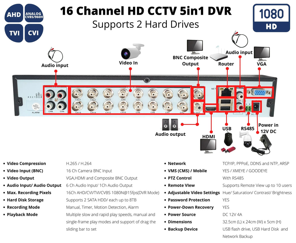 10TB Recorder, & Channel Access, Surveillance Evertech Camera CCTV H.265 Remote Easy 4-in-1(TVI/AHD/CVI/CVBS) Alerts Hard with Detection Hybrid DVR 16 Drive Motion Emile