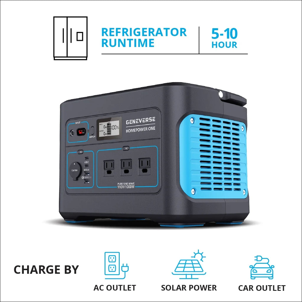 Quiet, Home Outlets) For 1X Devices HomePower (3X Station Portable Solar Indoor-Safe 1000W Generator Panels. Power Solar Geneverse 1002Wh Generator AC Battery 100W Power ONE Backup 2X + Bundle: (1x2)