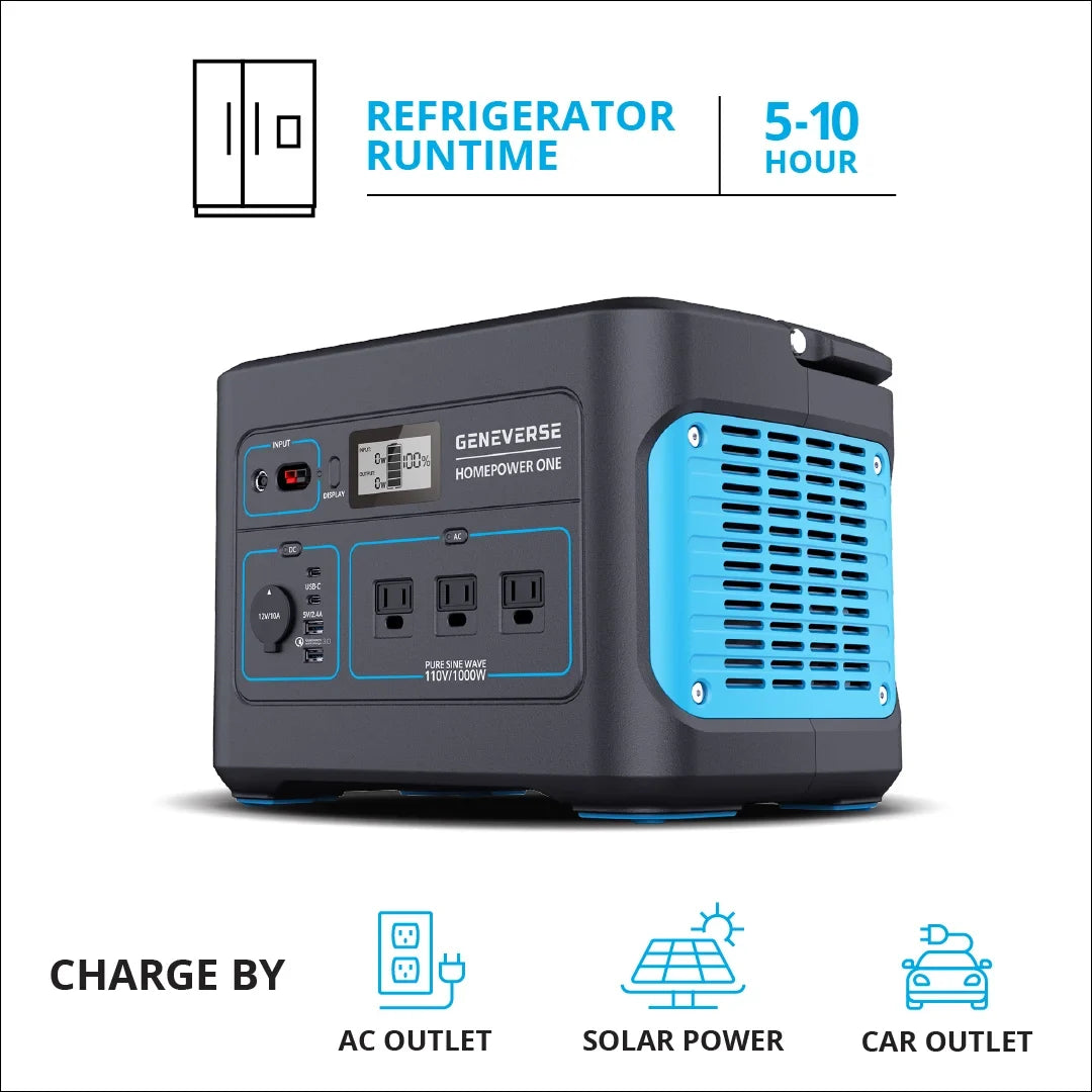 Quiet, Home Outlets) For 1X Devices HomePower (3X Station Portable Solar Indoor-Safe 1000W Generator Panels. Power Solar Geneverse 1002Wh Generator AC Battery 100W Power ONE Backup 2X + Bundle: (1x2)