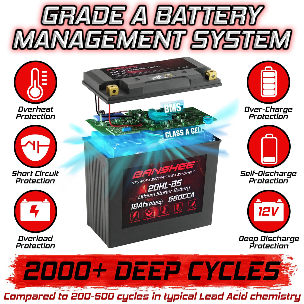 Outlander CAN-AM Compatible LiFePO4 YTX20L-BS Banshee 1000 2016 Battery Motorsports XT-P with to EFI 2013