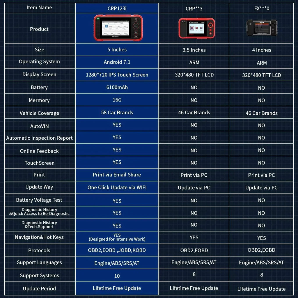 Diagnostic Engine LAUNCH Reader CRP123i ABS Transmission Code SRS OBD2 TOOLS Scanner