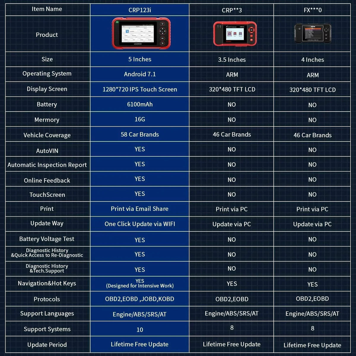 Diagnostic Engine LAUNCH Reader CRP123i ABS Transmission Code SRS OBD2 TOOLS Scanner