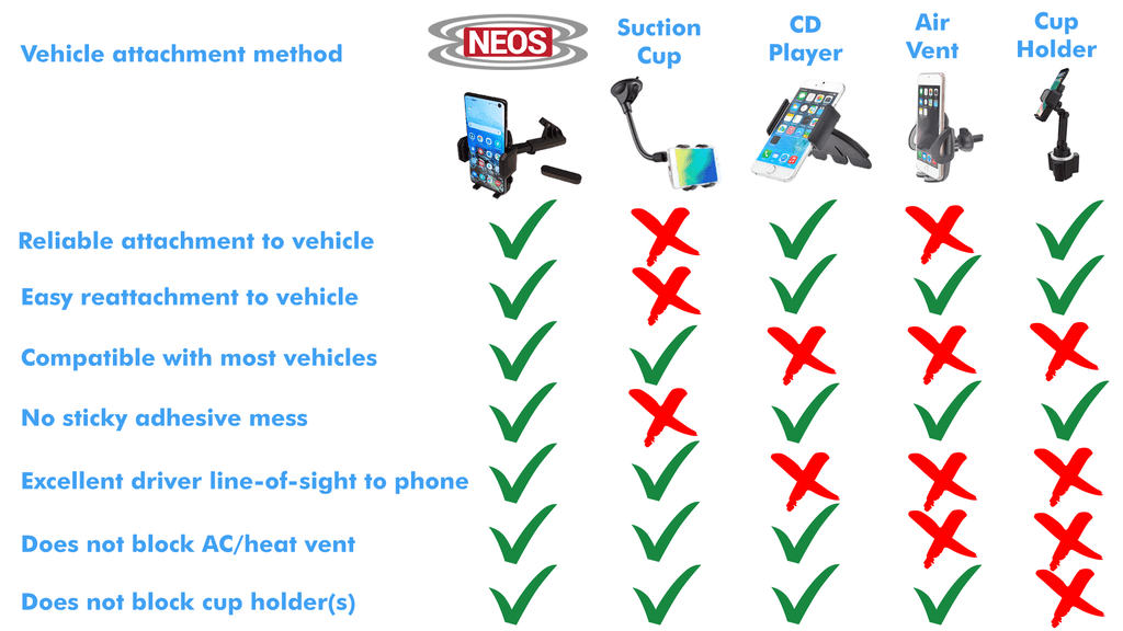 Best Version and (Mount Windshield iPhone, Nokia, Boat for Magnetic , and Universal Reliable Moto, , Phone Vehicle trendy Mount D) NEOS Car Smartphones , Holder