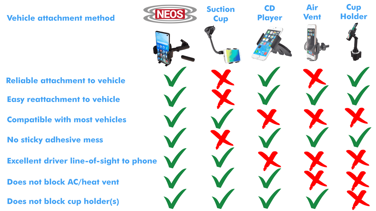 Best Version and (Mount Windshield iPhone, Nokia, Boat for Magnetic , and Universal Reliable Moto, , Phone Vehicle trendy Mount D) NEOS Car Smartphones , Holder