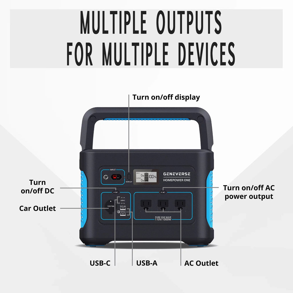 Quiet, Home Outlets) For 1X Devices HomePower (3X Station Portable Solar Indoor-Safe 1000W Generator Panels. Power Solar Geneverse 1002Wh Generator AC Battery 100W Power ONE Backup 2X + Bundle: (1x2)