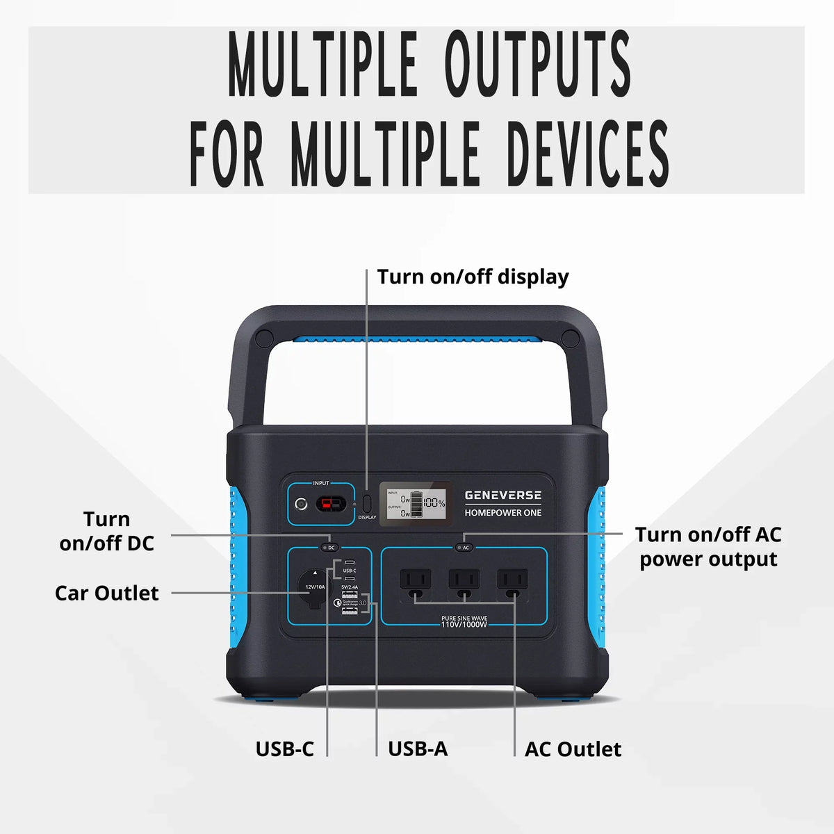 Quiet, Home Outlets) For 1X Devices HomePower (3X Station Portable Solar Indoor-Safe 1000W Generator Panels. Power Solar Geneverse 1002Wh Generator AC Battery 100W Power ONE Backup 2X + Bundle: (1x2)
