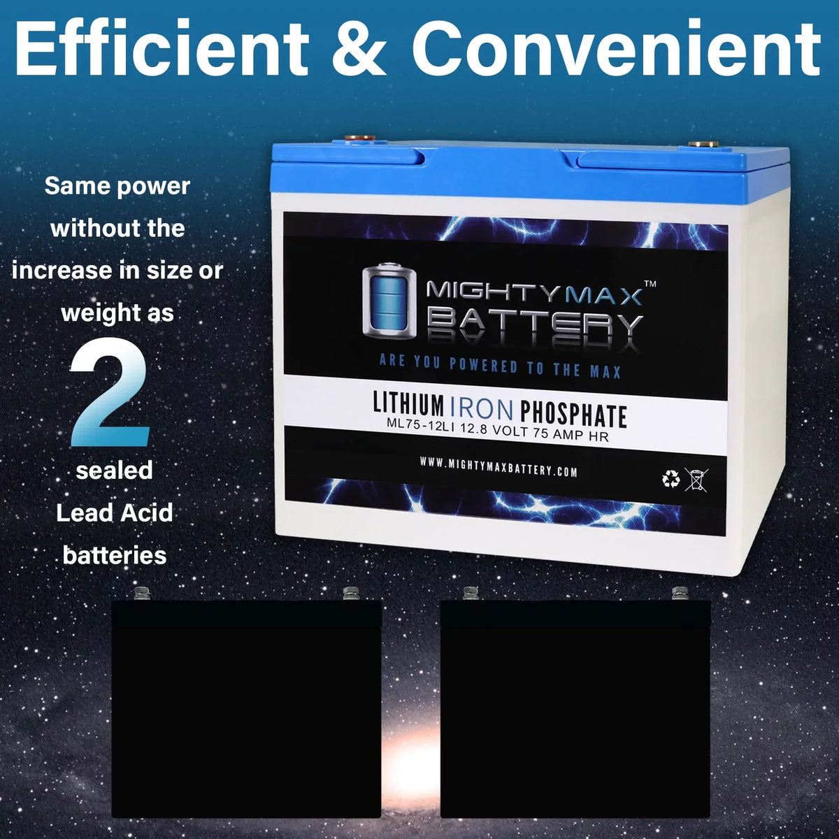 R-4000 Quantum new 12V Battery Lithium Replacement for 75AH