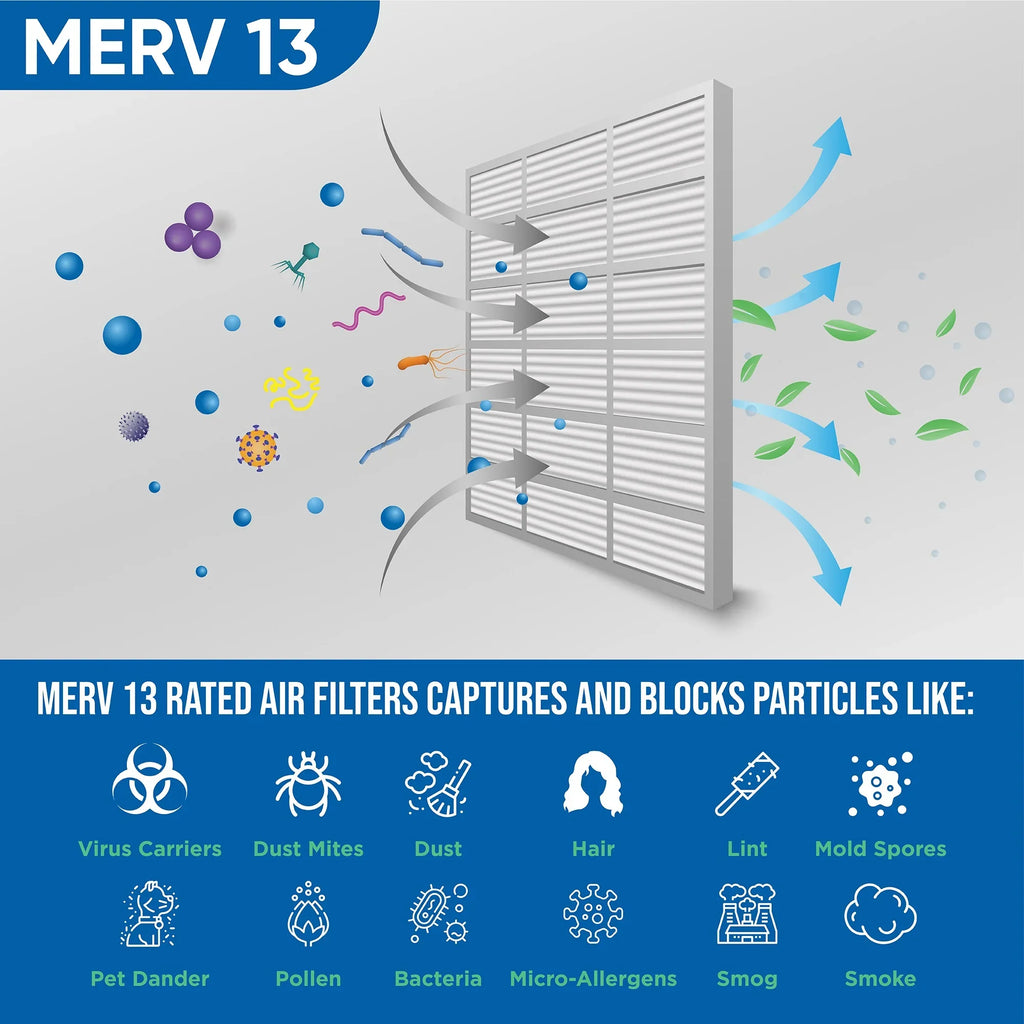 Size: by 13 x 24-1/2 Pleated Pack high quality 7/8 Filters Air Glasfloss. x MERV 14x25x1 13-1/2 of Actual 12