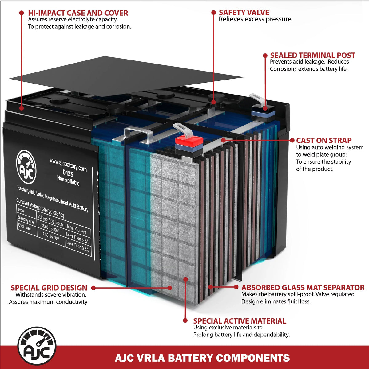 AJC Technologies This Replacement Brand Battery Is 12V - Alante 22Ah Wheelchair an Golden trendy Jr GP-200