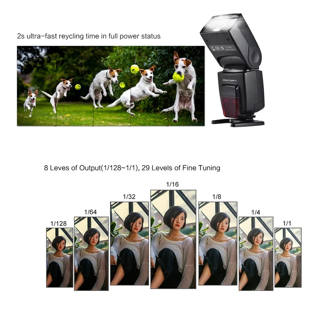 YONGNUO Sync Camera Wireless III classic Master DSLR E-TTL Sync Speedlite Master Slave Speed Sync Speedlite USB Flash,Firmware Master Master II TTL Warranty Camera Cameras II US Firmware Wireless