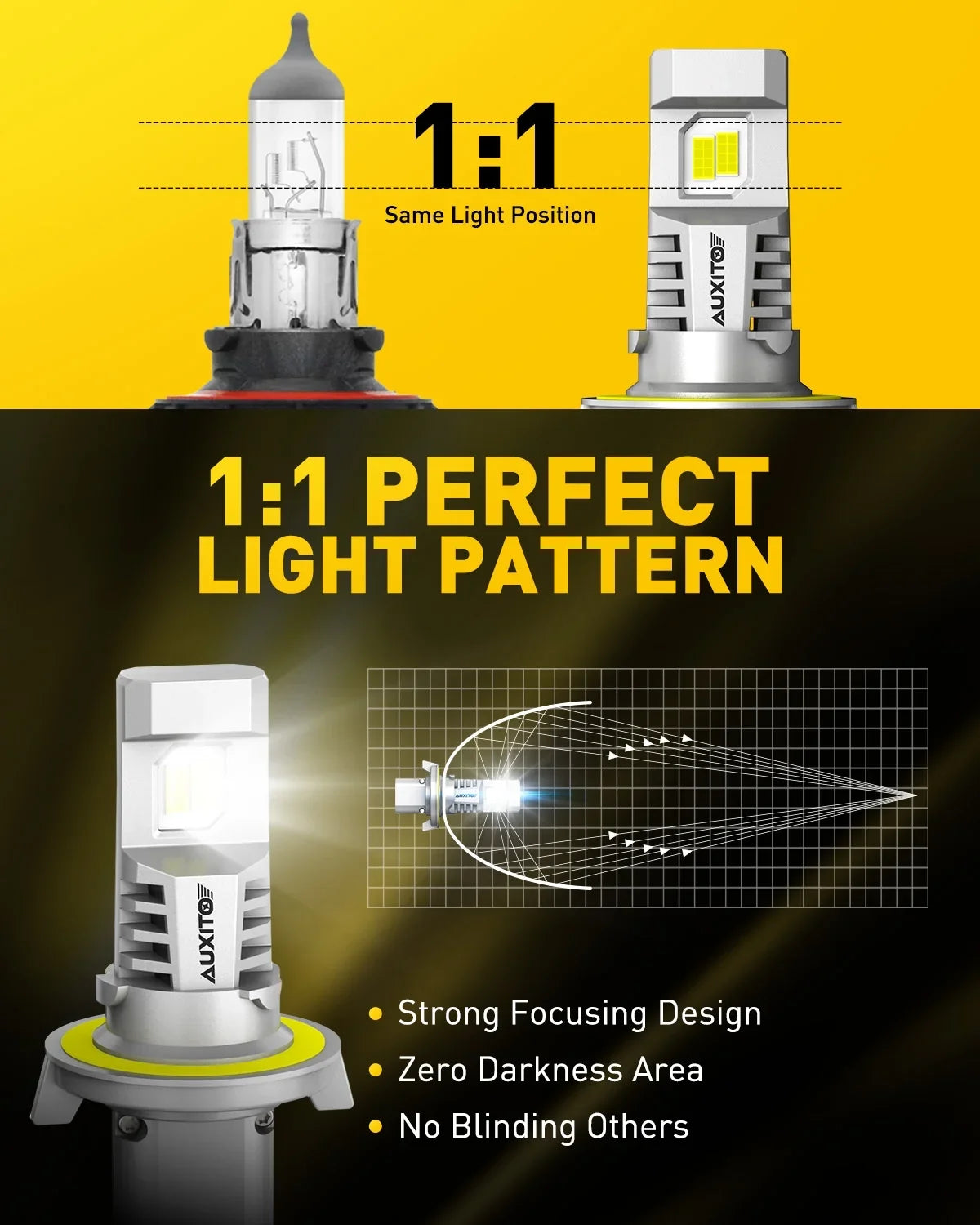 Bulbs, 2PCS Super Fan, 9008 Headlight H13 9008 2024 Bright,6500K Headlight AUXITO LED LED Bulb Bulbs, Wireless with 800% White Upgraded H13