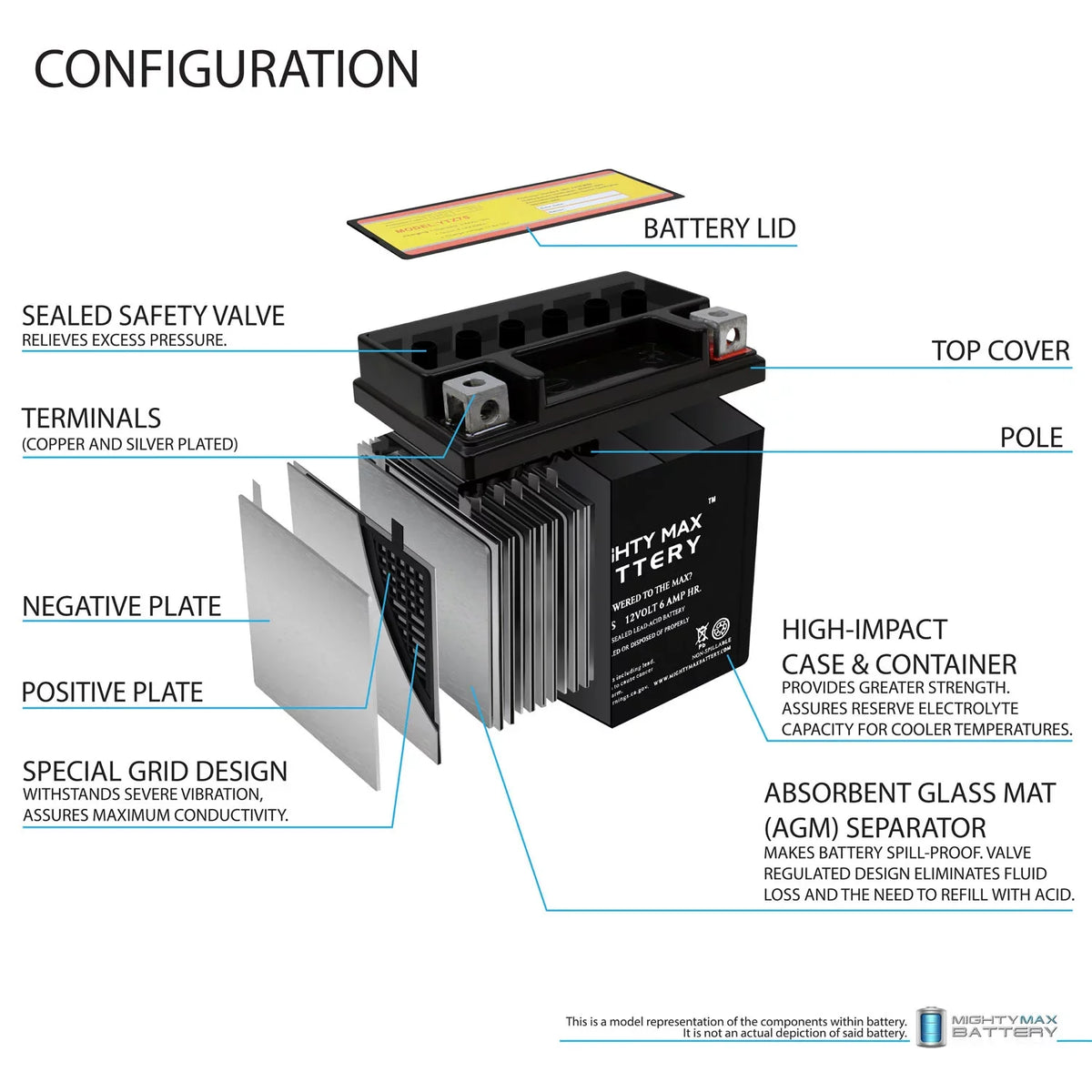 12V Replacement + YTZ7S SX 505 compatible Battery 6AH KTM trendy Charger ATV with 12V 1Amp 2008-2012