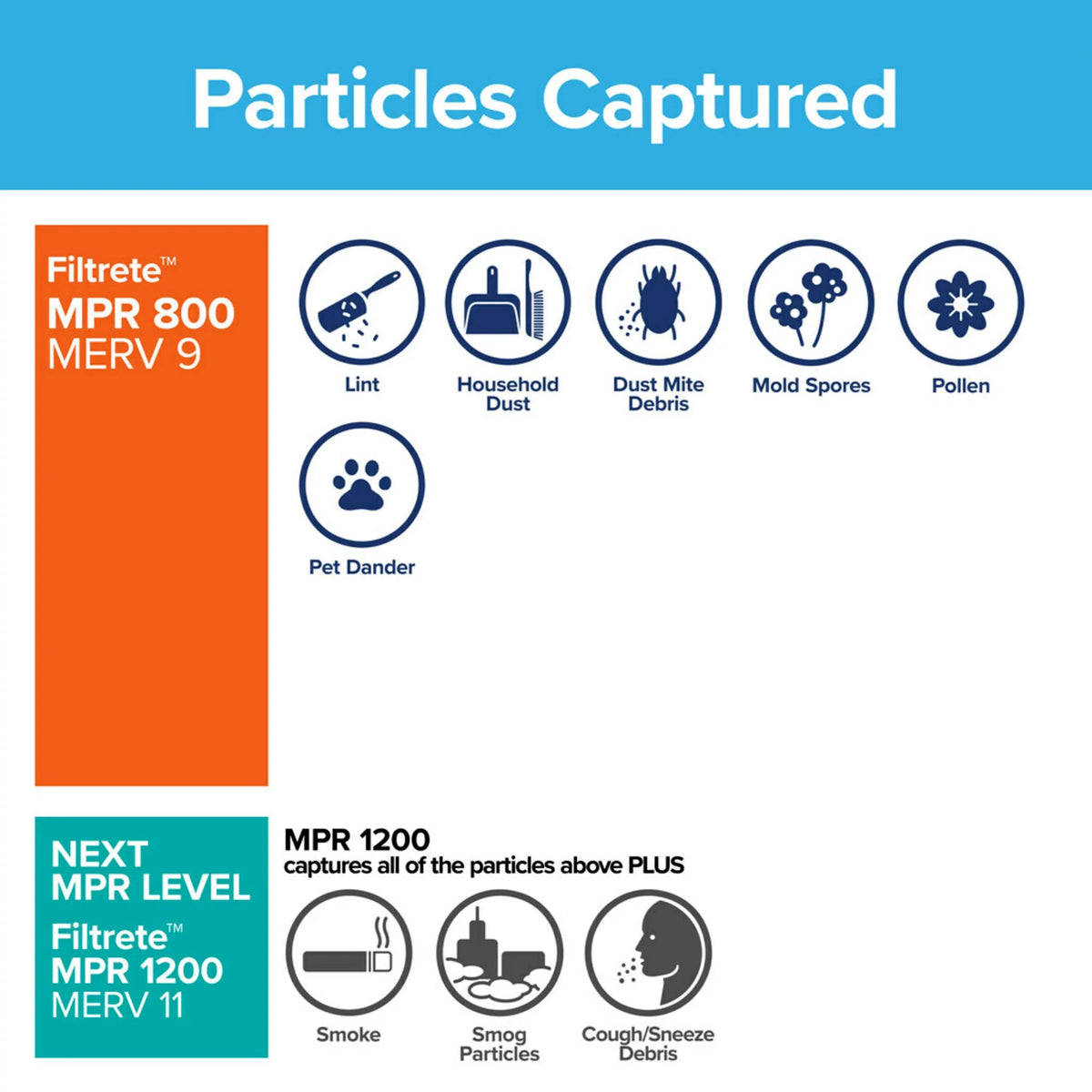 10, 16x25x1, 800 Filtrete Micro Filters Particle 4 MERV Reduction Filter, MPR, Furnace Air HVAC
