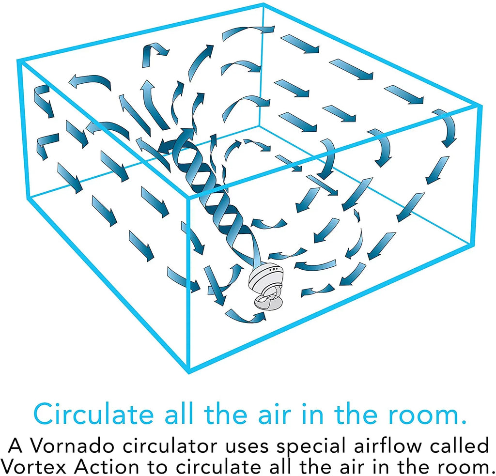 speeds, White with Whole Circulator Vornado Air 560-Medium, Room 4 560
