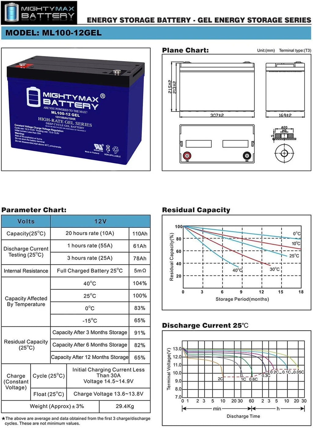 Trolling GEL Motors Replacement 12V high quality Battery with compatible 100AH Minnkota