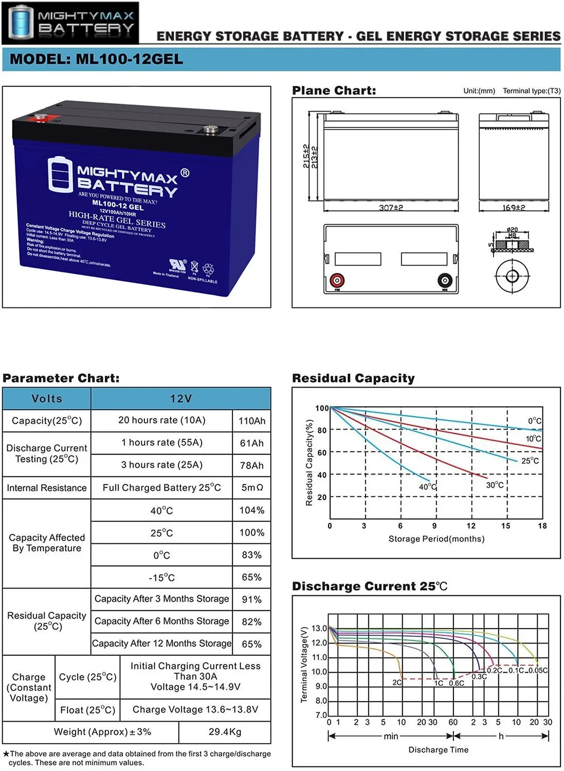 Trolling GEL Motors Replacement 12V high quality Battery with compatible 100AH Minnkota