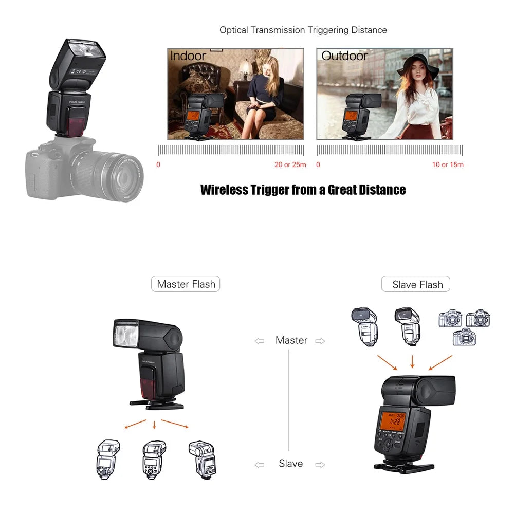 YONGNUO Sync Camera Wireless III classic Master DSLR E-TTL Sync Speedlite Master Slave Speed Sync Speedlite USB Flash,Firmware Master Master II TTL Warranty Camera Cameras II US Firmware Wireless