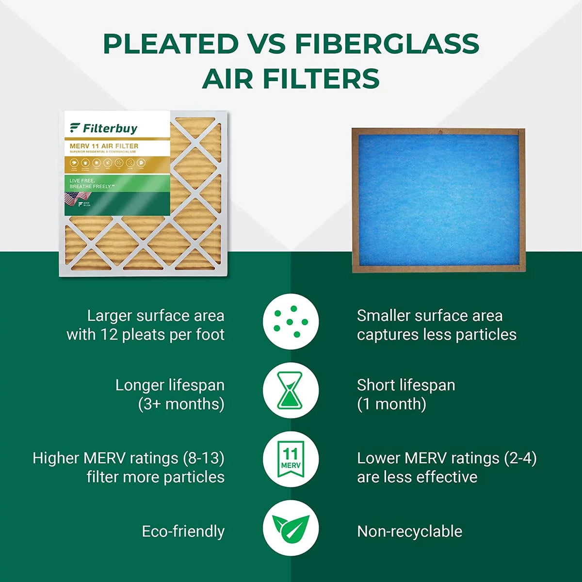 (2-Pack) Filters HVAC MERV 11 AC Pleated Filterbuy 12x36x2 Air Furnace