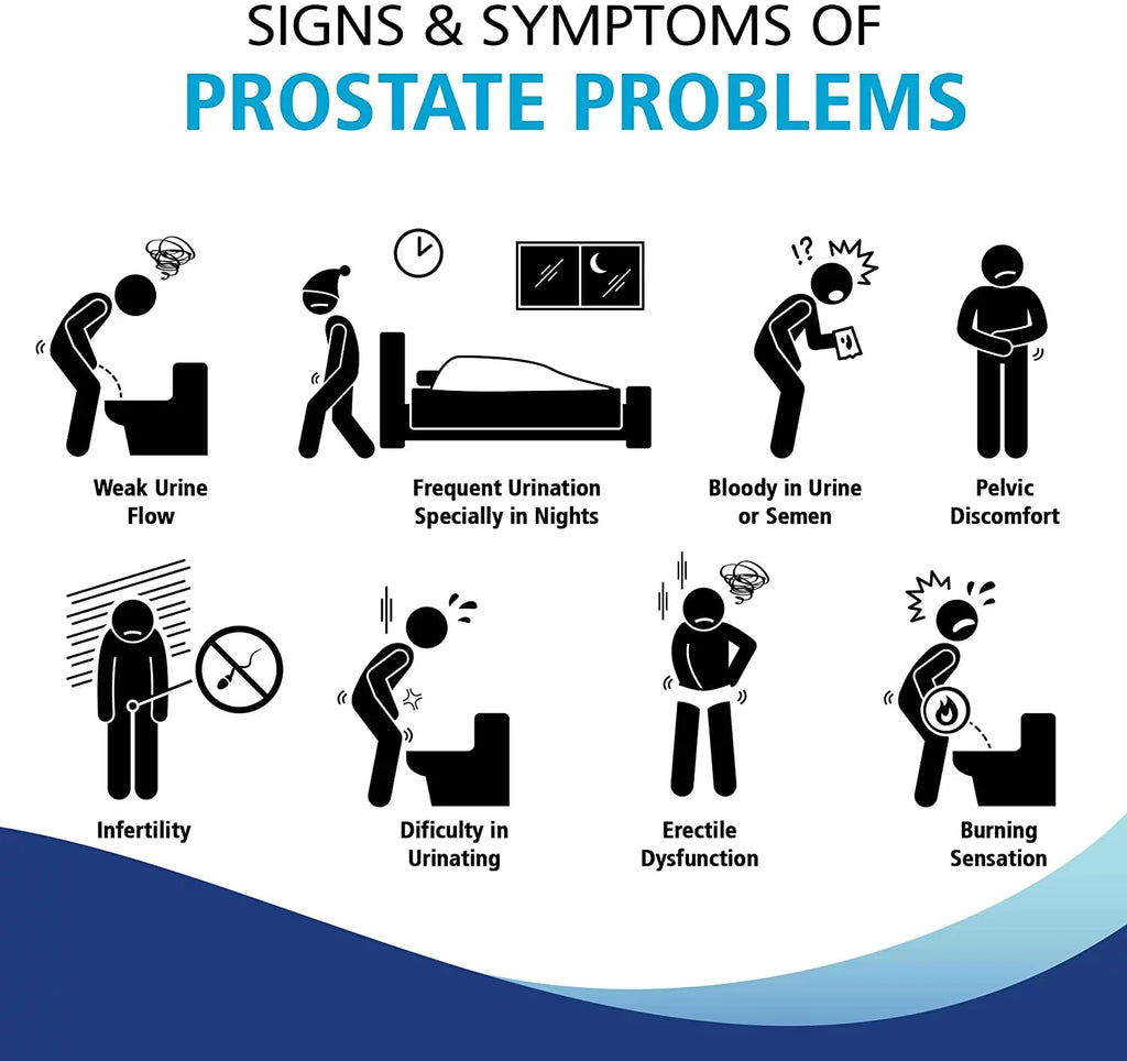 Made Formula - Caps- 100% Promote - Prostate - Relief, in Dietary Supplement Inflammation Health Natural Prostate Prostasan USA Function Prostate Healthy for Boost 90 Flow, Men's Urinary