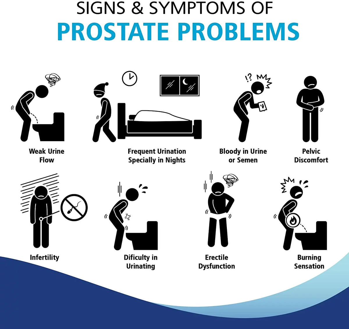 Made Formula - Caps- 100% Promote - Prostate - Relief, in Dietary Supplement Inflammation Health Natural Prostate Prostasan USA Function Prostate Healthy for Boost 90 Flow, Men's Urinary