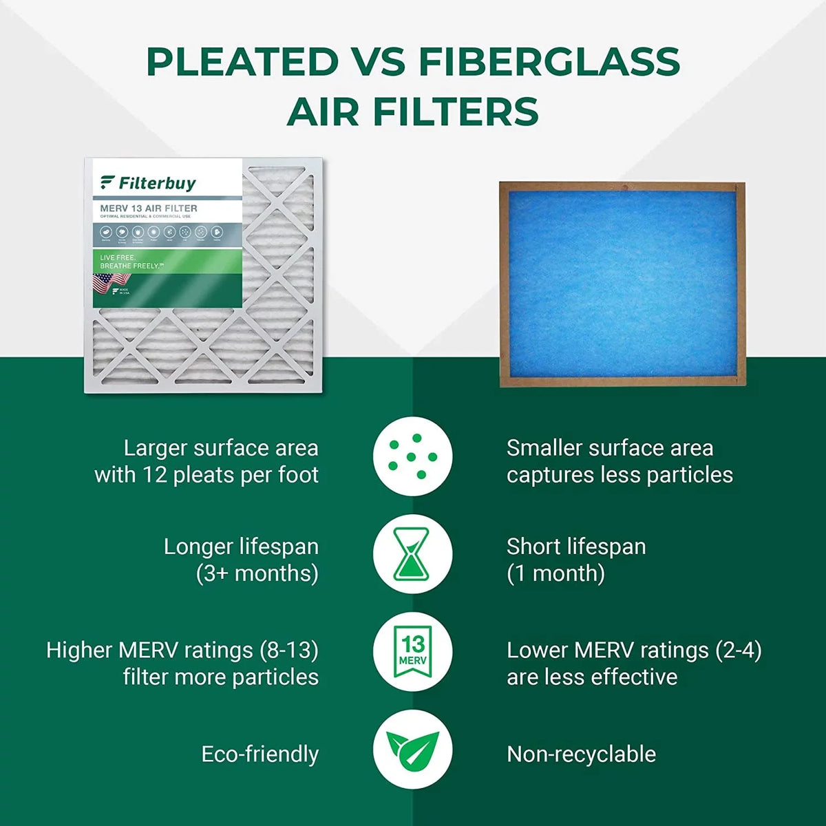 (12-Pack) Filters 15x20x1 HVAC Filterbuy Air Furnace special edition MERV 13 AC Pleated