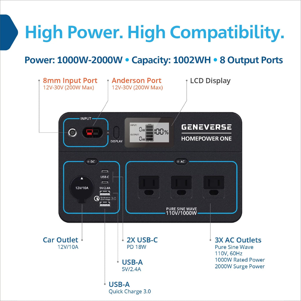 Quiet, Home Outlets) For 1X Devices HomePower (3X Station Portable Solar Indoor-Safe 1000W Generator Panels. Power Solar Geneverse 1002Wh Generator AC Battery 100W Power ONE Backup 2X + Bundle: (1x2)