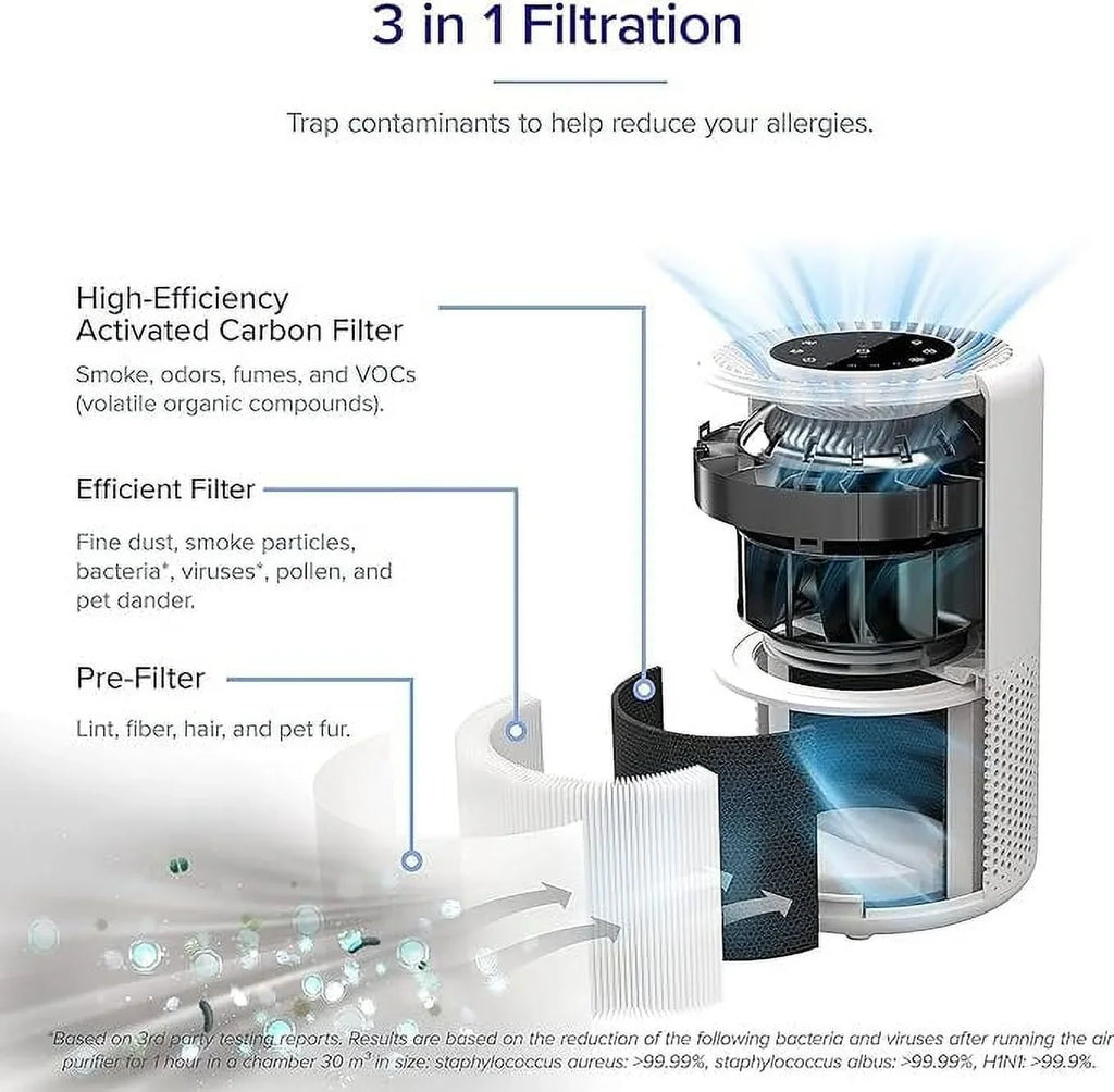 Purifier True Core HEPA for Allergy Air Large Room Home Box Open Asthma 200S and Levoit