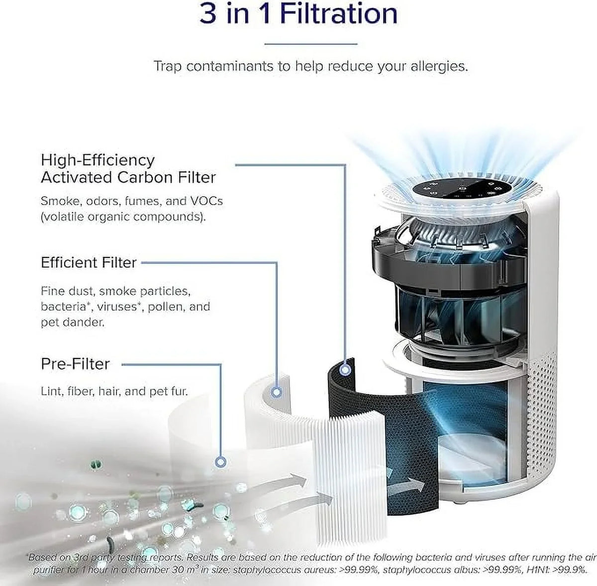 Purifier True Core HEPA for Allergy Air Large Room Home Box Open Asthma 200S and Levoit