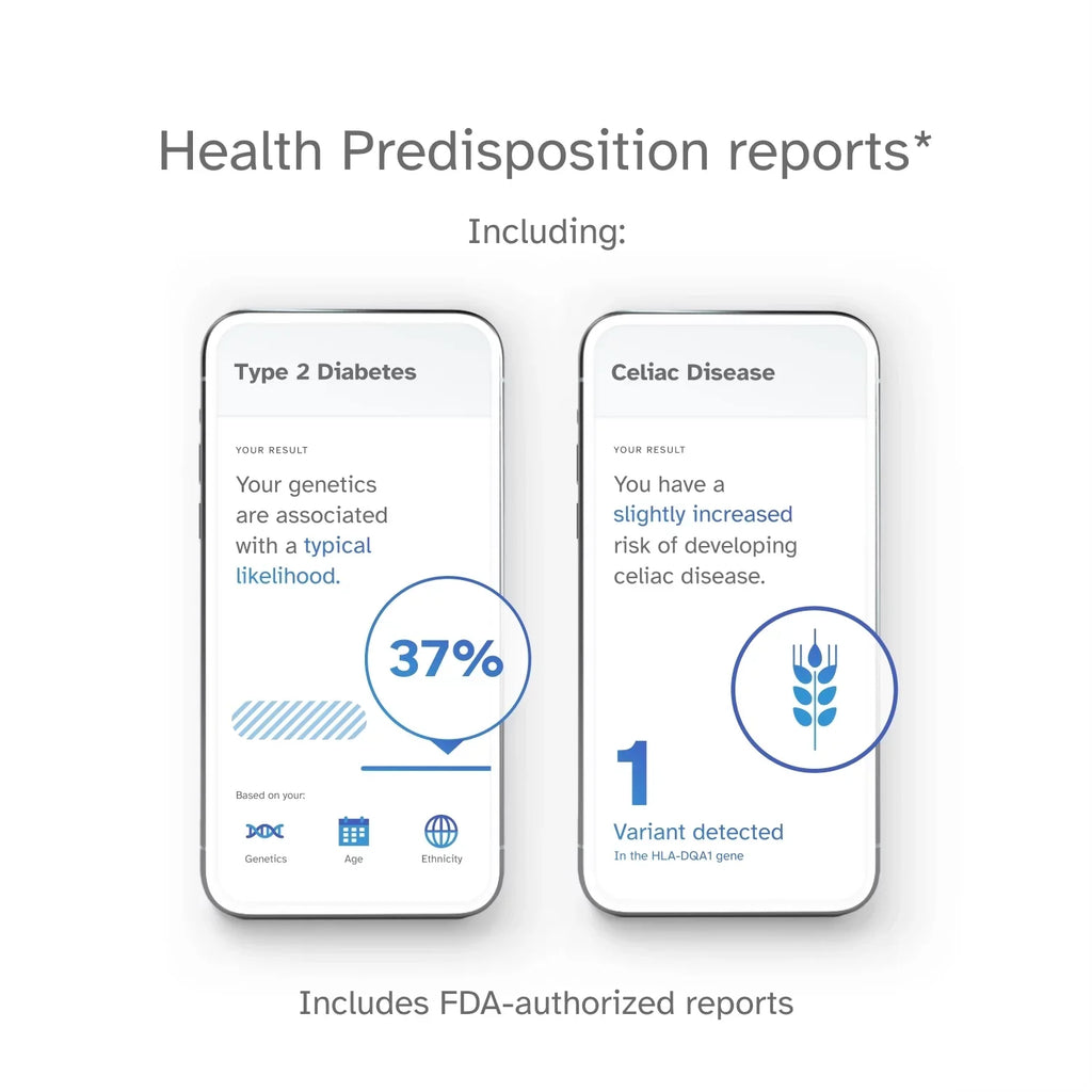 Ancestry Buy See You DNA 23andMe Health Test below) – Service Important Info + Test (before