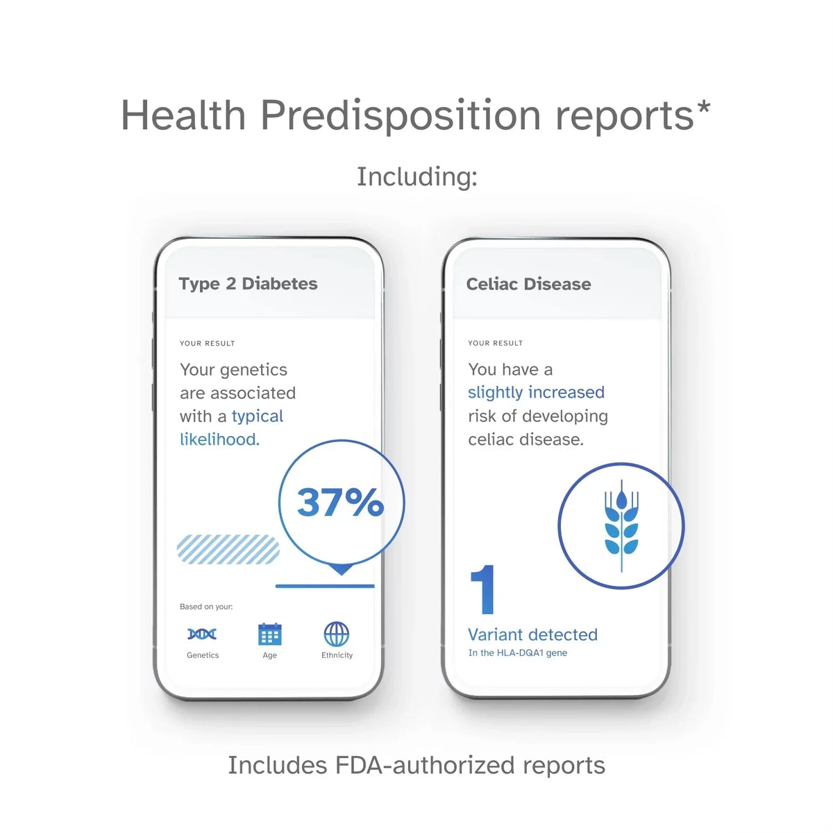 Ancestry Buy See You DNA 23andMe Health Test below) – Service Important Info + Test (before