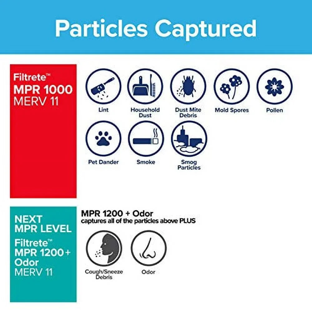 17.81 23.81 Air 18x24x1, x 1000, Allergen x 0.81) Furnace Filter, MPR Filtrete dimensions 2-Pack Defense, high quality (exact AC Micro