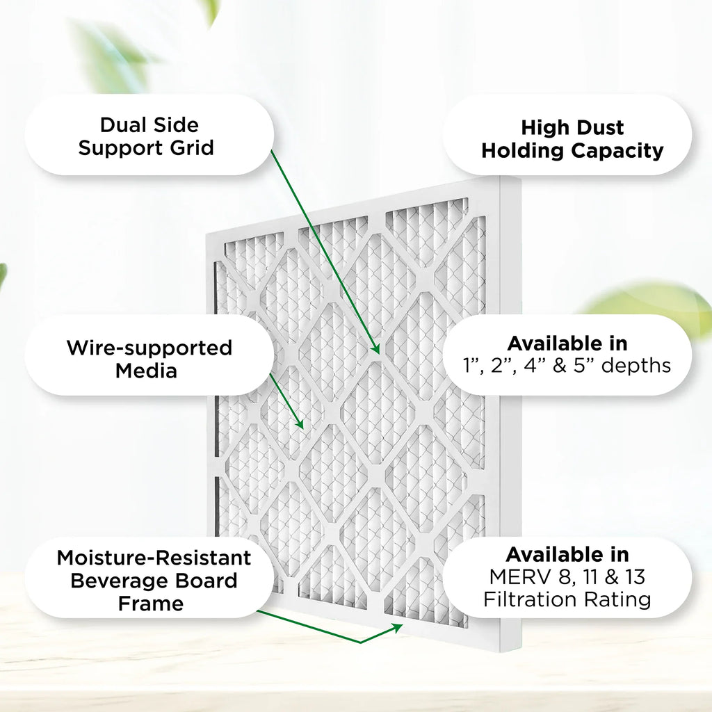 AC 15x20x1 by x 12. Case Pamlico. Furnace of Size: 1" 14-1/2 Pleated Actual Filters 1000 MPR x 3/4 Air MERV 11, 19-1/2