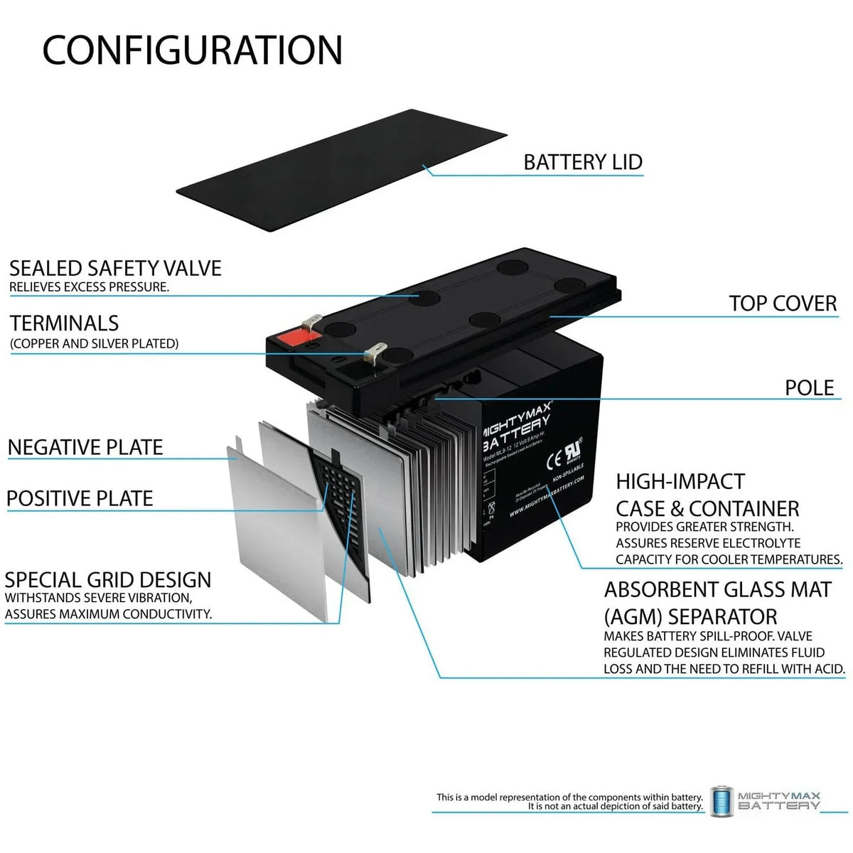 Electric - for Bike PC 9Ah Battery 500 12V 6 Merida Replacement Pack