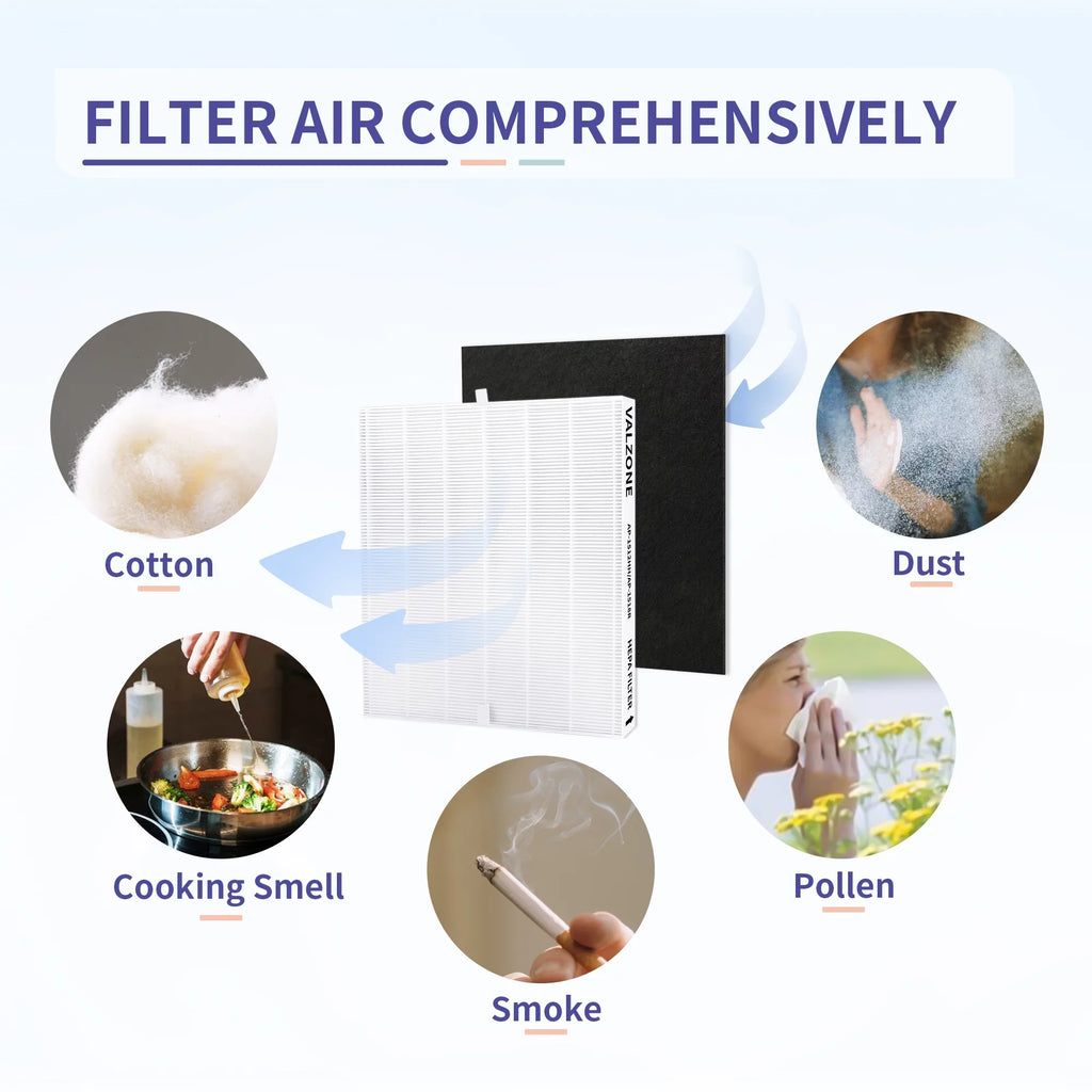 200M Carbon Compatible Coway and to AP-1512HH Filter with HEPA Air 8 Compare Part#3304899, Coway Purifier + Filter AP-1512HH AP-1519P Pre-Cut Airmega AP-1512HH-FP AP-1518R, DAJDAH 2 |