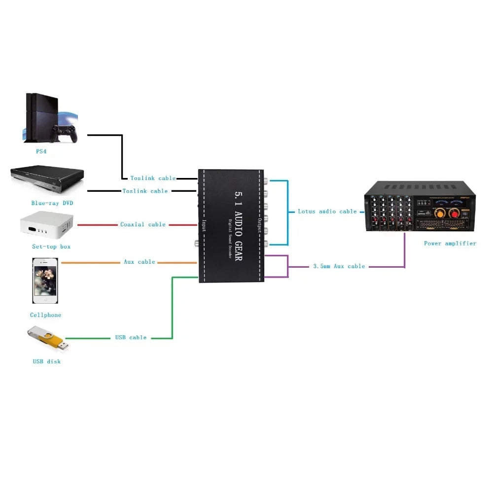 NK-A6L Audio Dolby Plug for Gear Audio Digital Digital Output Replacement Audio Converter 5.1 Decoder Walmeck AC-3 Sound 3.5mm