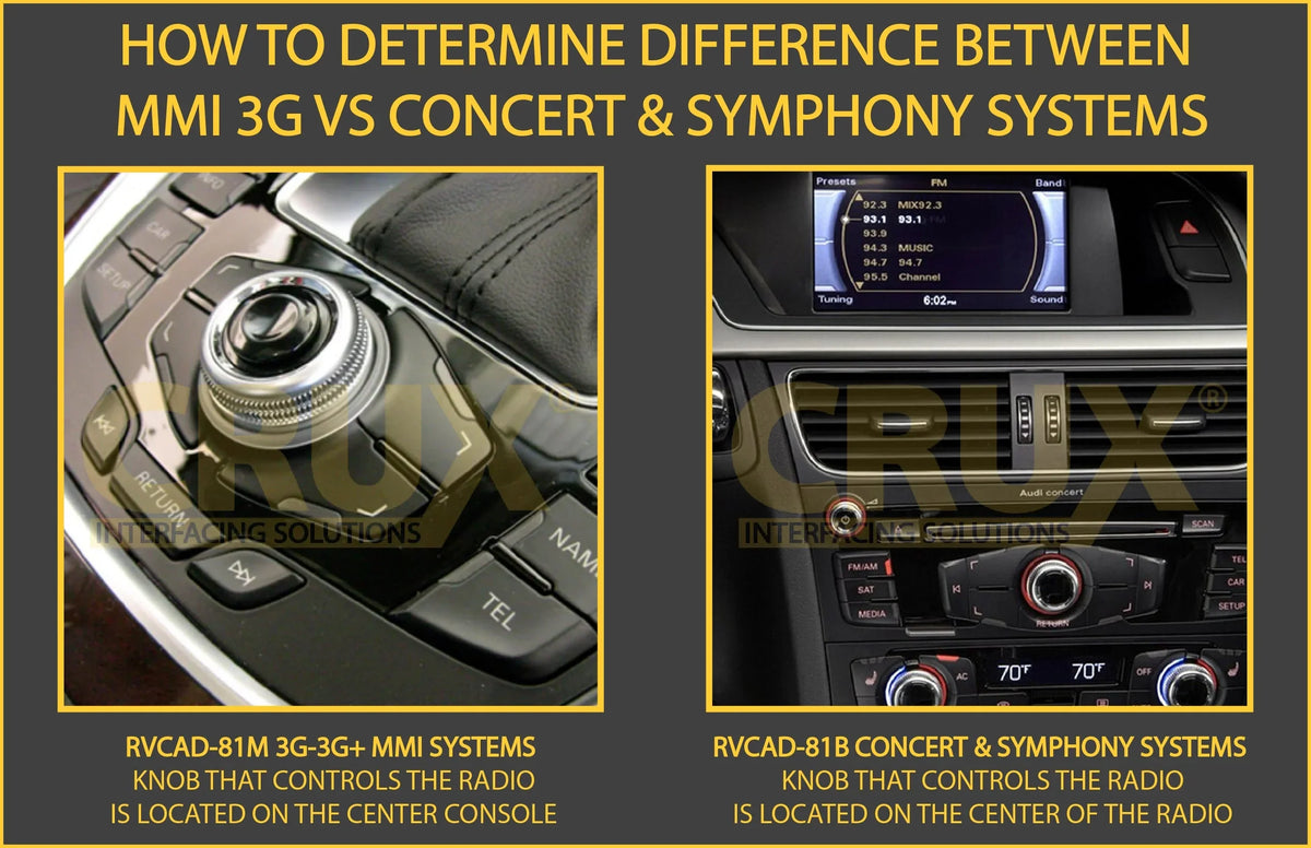 – Integration No input RVCAD-81B Rear-view Audi and trendy for Camera Crux 2008 MMi Radio and w/Concert 2014 Vehicles Front