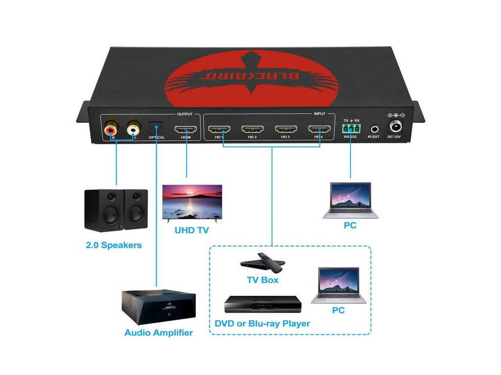 video for Seamless Extraction, HDCP classic Video 18Gbps Monoprice Switcher Blackbird - 2.0b, bandwidth HDMI 2.2 Professional Installations, 1.x AV Audio UHD Pro-Series Multiviewer 4K60 and