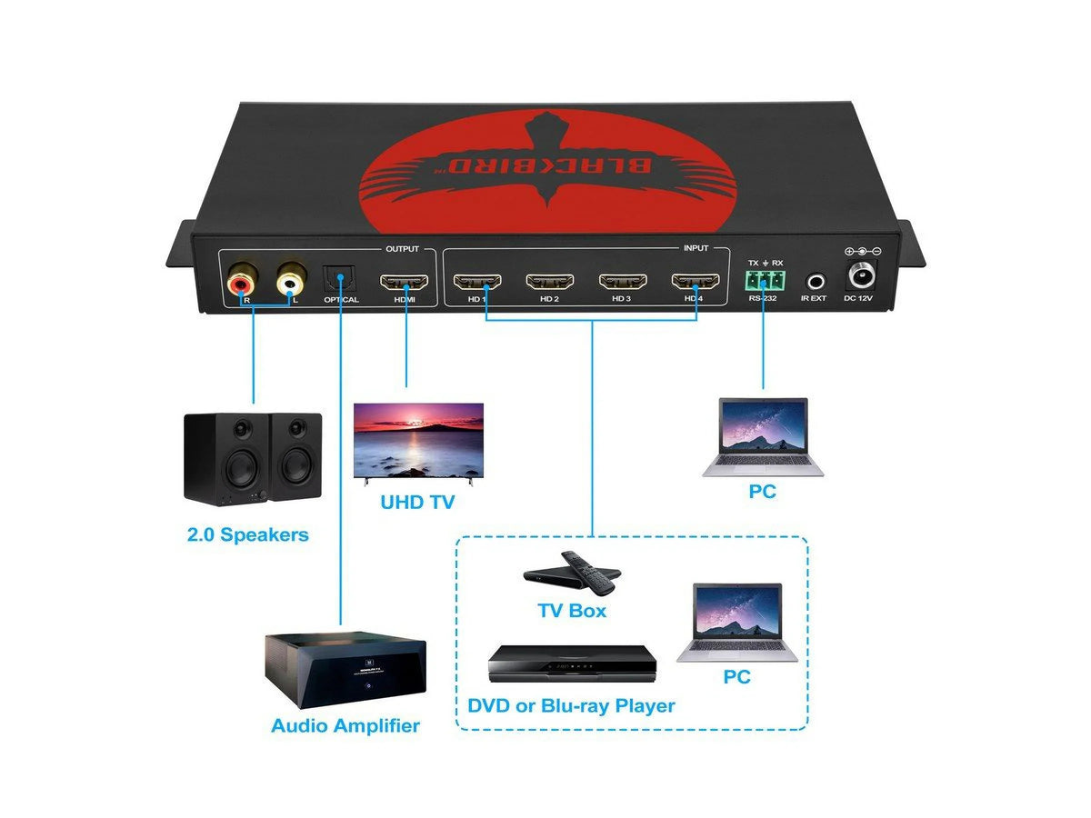 video for Seamless Extraction, HDCP classic Video 18Gbps Monoprice Switcher Blackbird - 2.0b, bandwidth HDMI 2.2 Professional Installations, 1.x AV Audio UHD Pro-Series Multiviewer 4K60 and