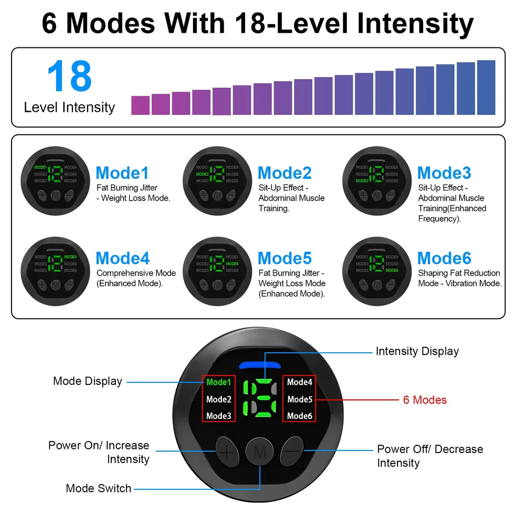 ABS Office Equipment Training Stimulator Intensity 18 trendy Levels with iMounTEK Fitness Muscle Home 6 Abdominal Modes