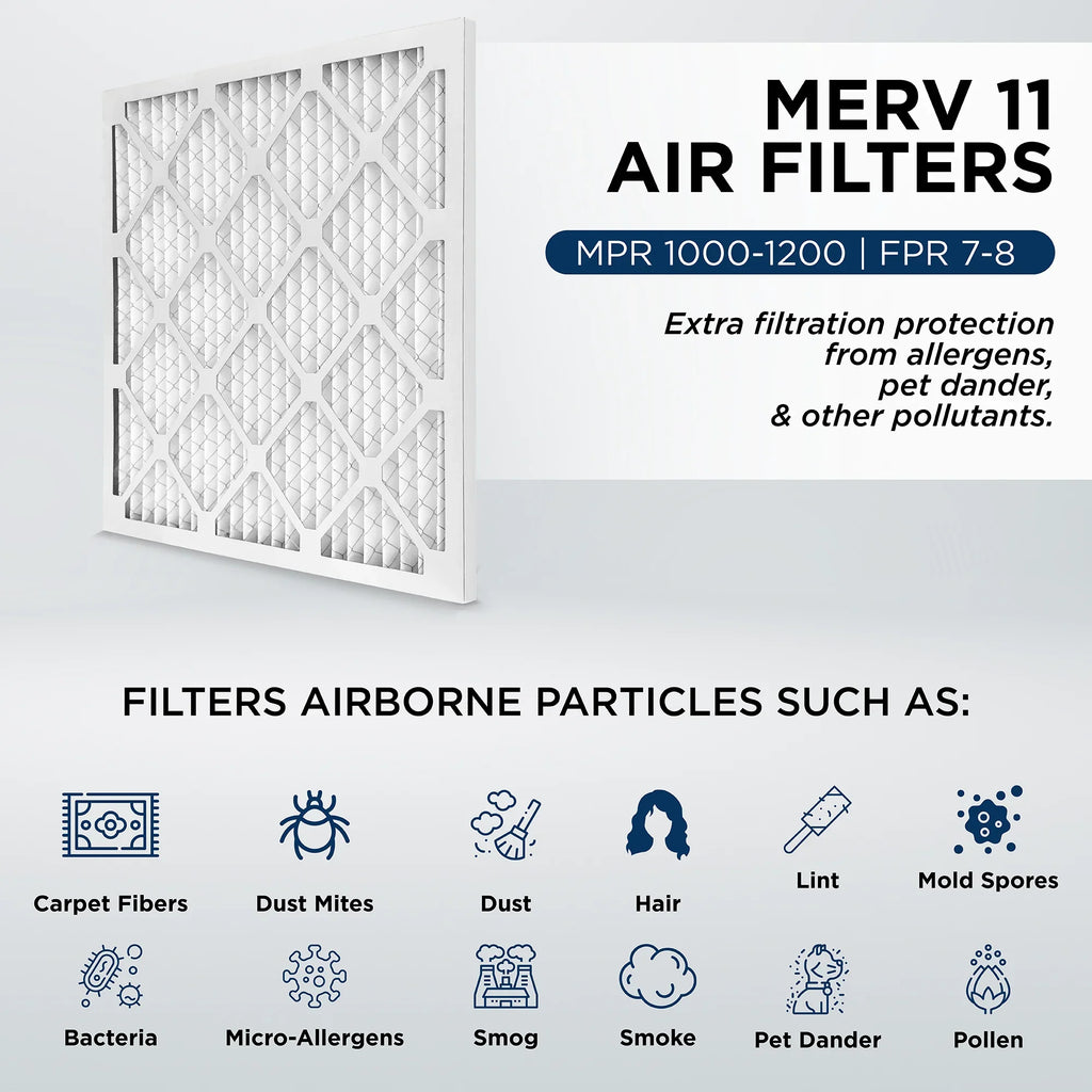 AC 15x20x1 by x 12. Case Pamlico. Furnace of Size: 1" 14-1/2 Pleated Actual Filters 1000 MPR x 3/4 Air MERV 11, 19-1/2