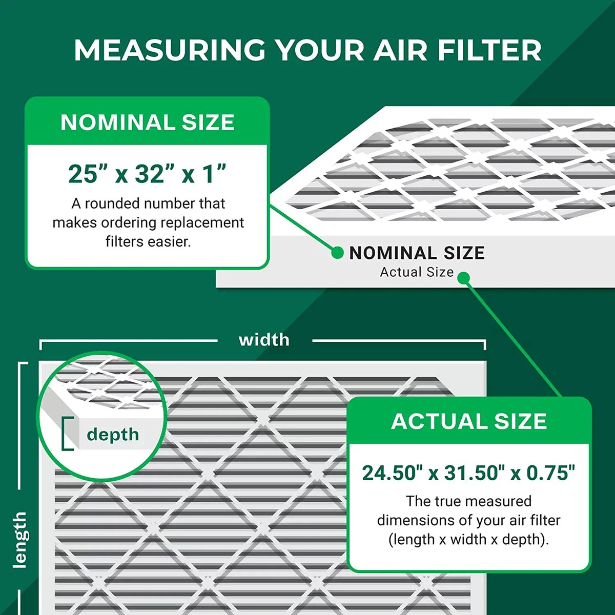 Pleated 11 Air 25x32x1 (3-Pack) HVAC MERV AC Filterbuy Filters Furnace