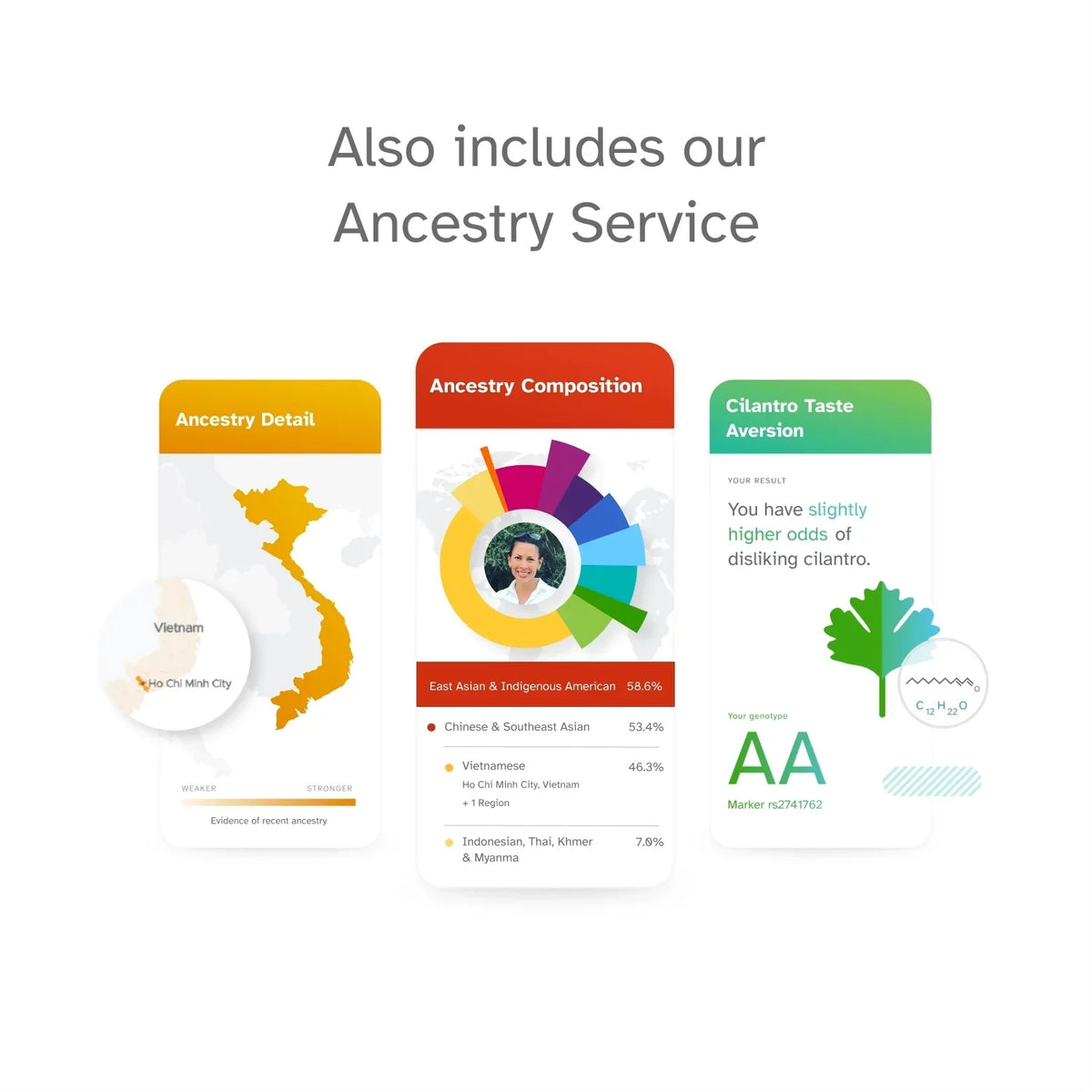 Ancestry Buy See You DNA 23andMe Health Test below) – Service Important Info + Test (before