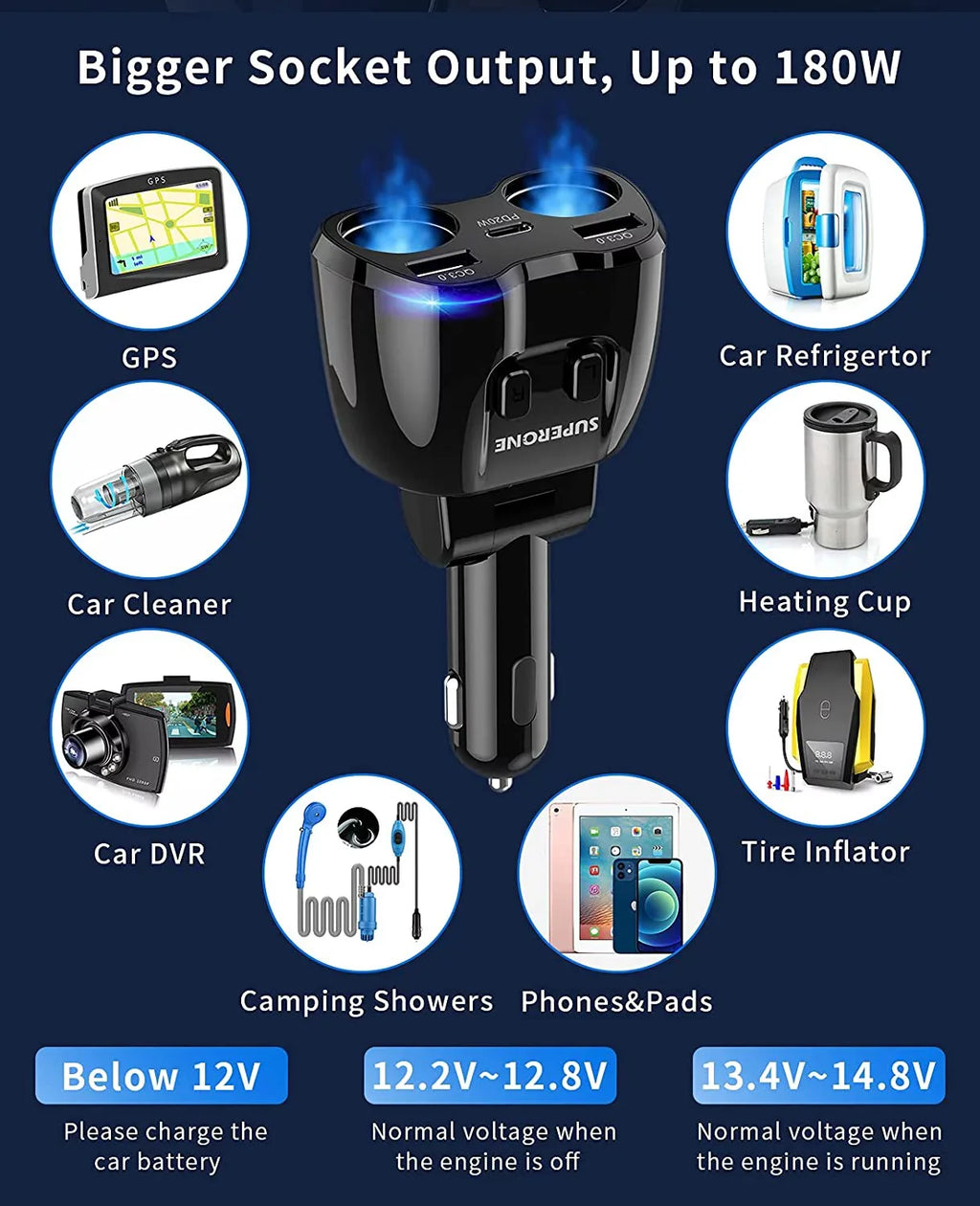 for Dual USB 180W C GPS/Dash Lighter SUPERONE QC3.0 20W 13 Cam/Laptop/iPad/iPhone Splitter, PD Lighter Adapter Pro ette and ette with Splitter 2-Socket Max/13/12/11 Charger ?Upgraded? Car