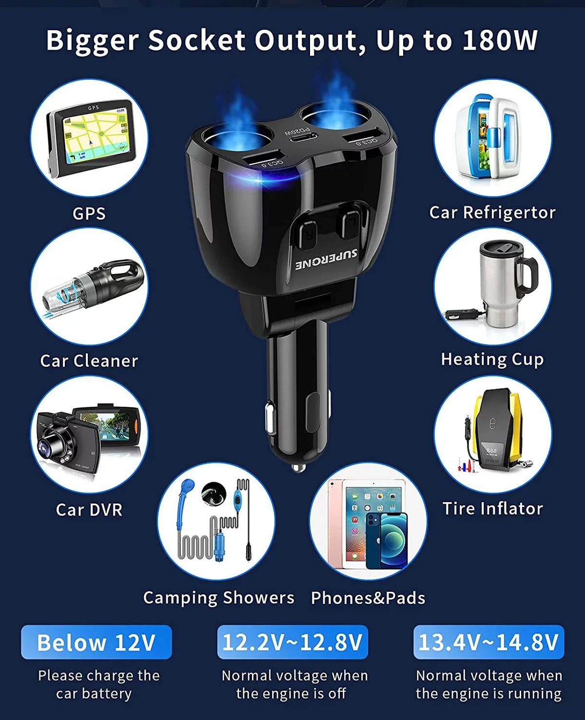 for Dual USB 180W C GPS/Dash Lighter SUPERONE QC3.0 20W 13 Cam/Laptop/iPad/iPhone Splitter, PD Lighter Adapter Pro ette and ette with Splitter 2-Socket Max/13/12/11 Charger ?Upgraded? Car