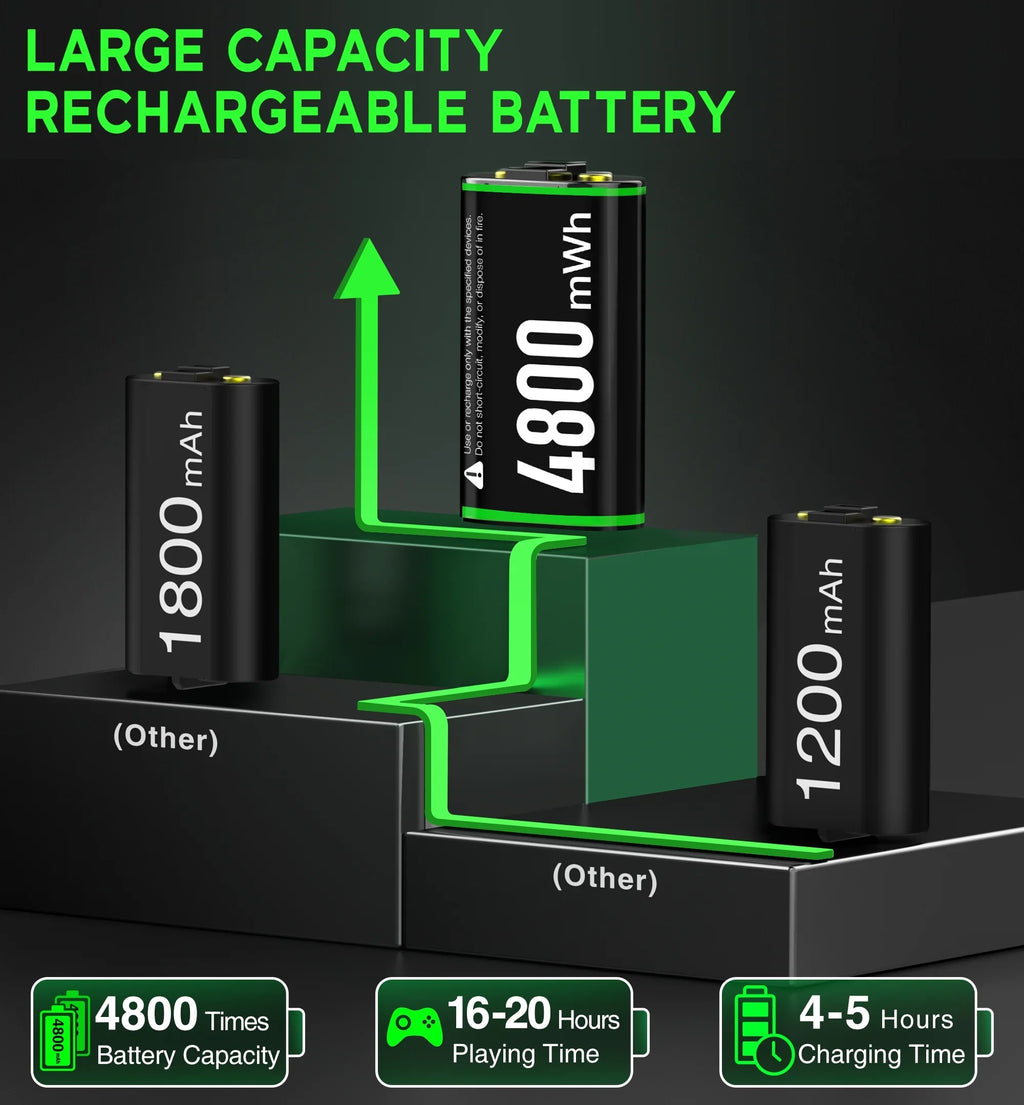 Charger Series with new Battery Xbox Controller Charging X|S/Xbox Packs, Xbox Controller one/Elite X for DinoFire Xbox Rechargeable Series Station 2x4800mWh