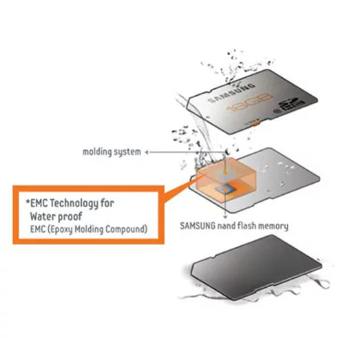 T-Mobile Plus 5G Memory Plus V Phone high quality MicroSDHC High Speed 5G Class REVVL for REVVL Card V 10 Evo 32GB Compatible MicroSD - With