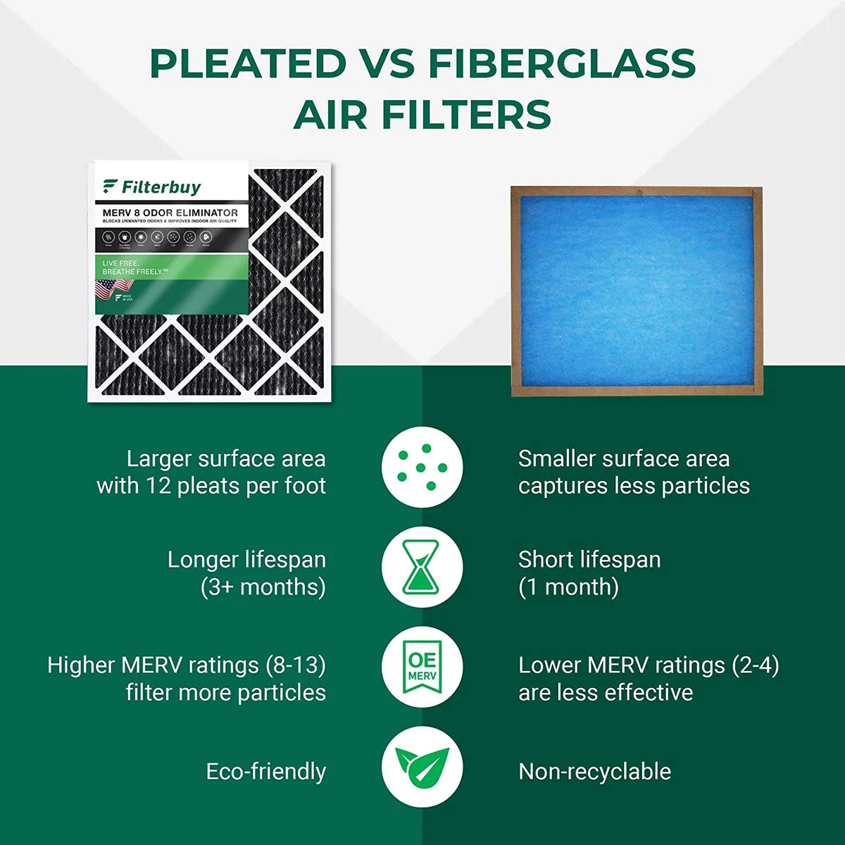 Odor 8 AC Filters MERV Air with (3-Pack) 14x20x1 Filterbuy Furnace Eliminator Carbon Activated Pleated HVAC