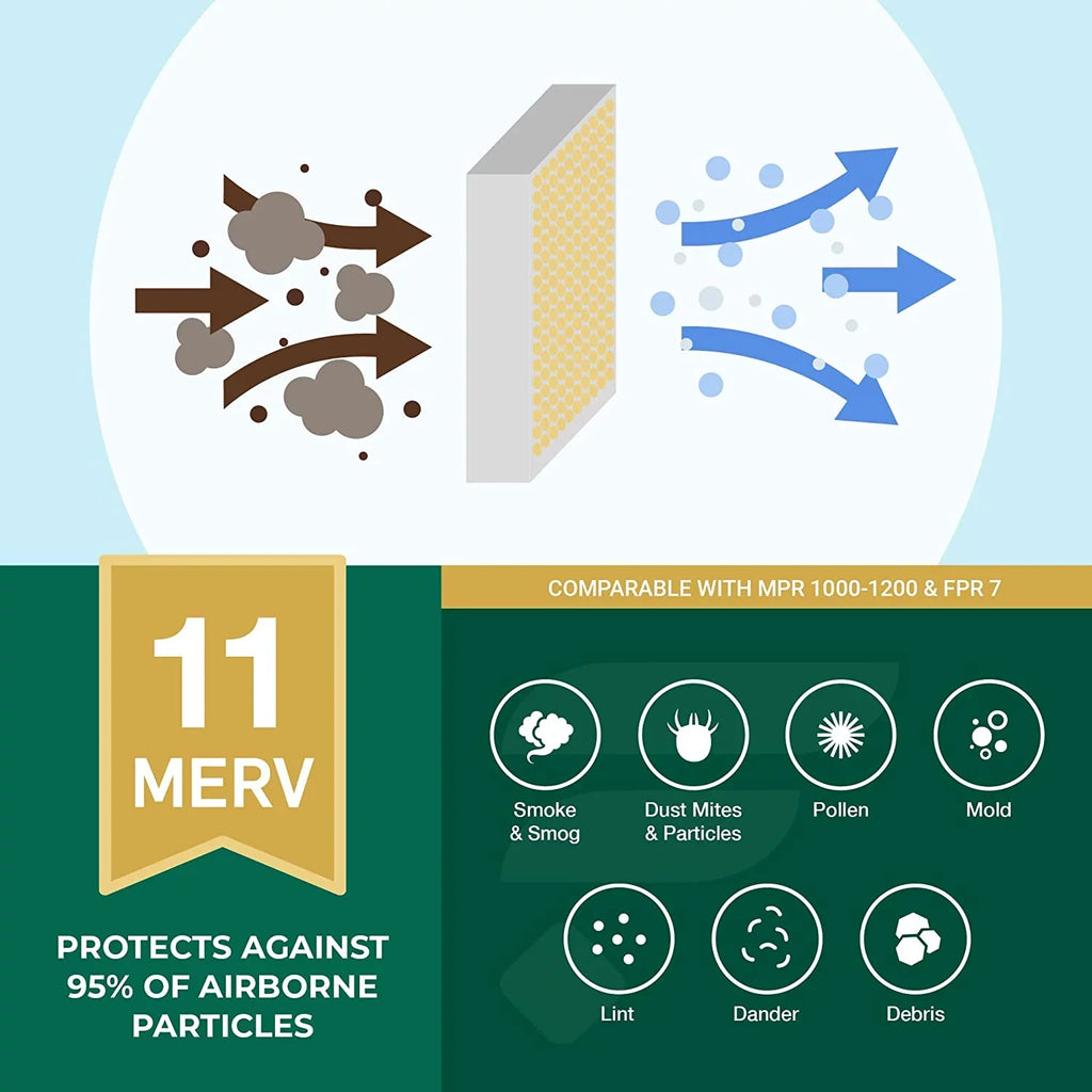 20x32x2 MERV Air Pleated HVAC (12-Pack) Filters 11 new AC Filterbuy Furnace