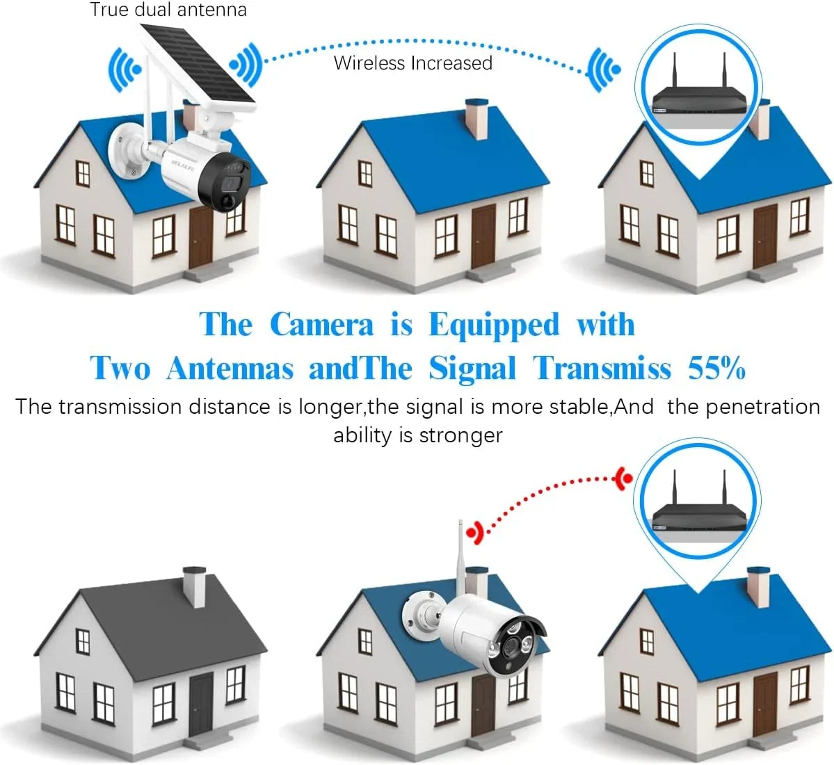 (2 Battery Vision, Surveillance Rechargeable Wi-Fi Panel, Solar Solar Camera Detection, Outdoor Security Dual 2K Night Antenna Camera, Wireless Pack) AI WEILAILIFE with
